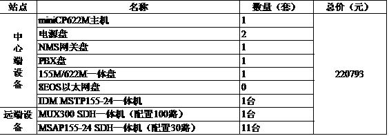方案五、價(jià)格優(yōu)化后的SDH一體機(jī)環(huán)網(wǎng)保護(hù)方案報(bào)價(jià).jpg