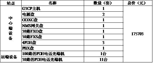 方法三、在中心端采用帶PCM光口傳輸功能的PBX電話交換機(jī)報(bào)價(jià).jpg