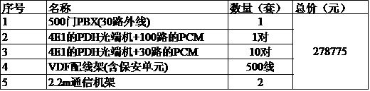 方法一、交換機(jī)+光端機(jī)+PCM方案報(bào)價(jià).jpg