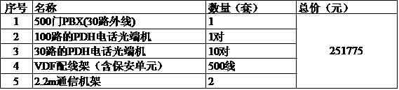 方案二、PDH+PCM一體機(jī)(PDH電話光端機(jī))報(bào)價(jià).jpg