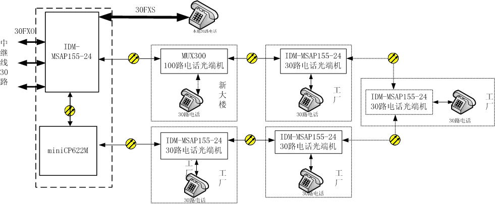 塢r(ji)(yu)SDHһwC(j)h(hun)W(wng)o(h).jpg